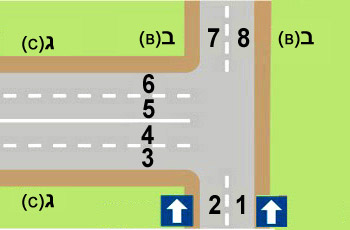 הצומת שלפניך מתומרר ומסומן בדיוק כבציור. מהו האופן הנכון לפנייה ימינה מרחוב ב' (B) לרחוב ג' (C)?