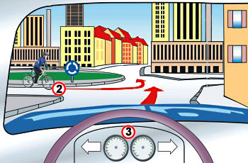 האם אתה (רכב 3) חייב לתת זכות קדימה לרוכב האופניים (2) במעגל התנועה? 