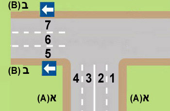 איך יפנה נהג שמאלה מכביש דו-סטרי (א) לכביש חד-סטרי (ב)?